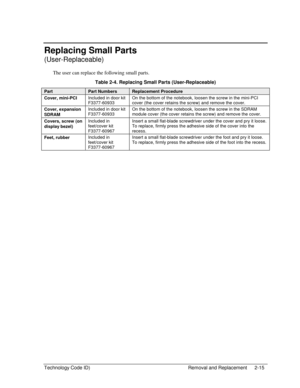 Page 37Technology Code ID)  Removal and Replacement  2-15 
Replacing Small Parts 
(User-Replaceable) 
The user can replace the following small parts. 
Table 2-4. Replacing Small Parts (User-Replaceable) 
Part Part Numbers Replacement Procedure 
Cover, mini-PCI Included in door kit 
F3377-60933 On the bottom of the notebook, loosen the screw in the mini-PCI 
cover (the cover retains the screw) and remove the cover. 
Cover, expansion 
SDRAM Included in door kit 
F3377-60933 On the bottom of the notebook, loosen...