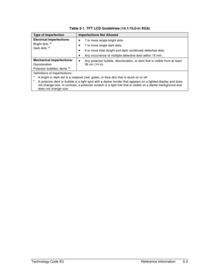 Page 97Technology Code ID)  Reference Information  5-3 
Table 5-1. TFT LCD Guidelines (14.1/15.0-in XGA) 
Type of Imperfection Imperfections Not Allowed 
Electrical Imperfections: 
Bright dots (a) 
Dark dots (a) 
• 7 or more single bright dots. 
• 7 or more single dark dots. 
• 9 or more total (bright and dark combined) defective dots. 
• Any occurrence of multiple defective dots within 15 mm. 
Mechanical Imperfections: 
Discoloration 
Polarizer bubbles, dents 
(b) 
• Any polarizer bubble, discoloration, or...