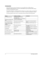 Page 6vi    Technology Code ID) 
Introduction 
This manual provides reference information for servicing HP Pavilion zt1000/xz300 and 
Omnibook xt1500 notebook PCs. It is for use by HP-authorized service personnel while installing, 
servicing, and repairing these products. 
The manual is designed as a self-paced guide that will train you to install, configure, and repair these 
notebooks. The manual is self-contained, so you can follow it without having equipment available. 
The following table lists other...