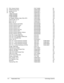 Page 944-4  Replaceable Parts  Technology Code ID) 
21  PCA, Volume Control   F3377-60939    No 
22  PCMCIA Socket Assy   F3398-60936    No 
23  Speaker Kit, L/R   F5535-60921    Yes 
24  Tray, HDD   F3398-60914    Yes 
  128MB DDR266B   F4694-60901    Yes 
  256MB DDR266B   F4695-60901    Yes 
  512MB DDR266B   F4696-60901    Yes 
  AC-Adapter-Ultraslim Delta 75W  s/PFC  F4600-60901    Yes 
  Antenna, 802.11b 15   F3379-60926    No 
  Bezel, LCD 14.1   F3398-60915    No 
  Bezel, LCD 15   F3379-60912    No...