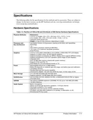 Page 17HP Pavilion zt1100/xz100 Omnibook xt1000  Product Information  1-11 
Specifications 
The following tables list the specifications for the notebook and its accessories. These are subject to 
change: for the latest versions, see the HP Notebook web site, www.hp.com/notebooks (in Europe: 
www.europe.hp.com/notebooks). 
Hardware Specifications 
Table 1-4. Pavilion zt1100/xz100 and Omnibook xt1000 Series Hardware Specifications 
Physical Attributes  Dimensions: 
13.3/14.1-in models: 318 × 273 × 35.8 mm (12.5...