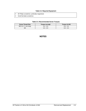 Page 25HP Pavilion zt1100/xz100 Omnibook xt1000  Removal and Replacement  2-3 
Table 2-2. Required Equipment 
• #0 Phillips screwdriver, preferably magnetized. 
• Small flat-blade screwdriver. 
 
Table 2-3. Recommended Screw Torques 
Screw Thread Size Torque (cm-kgf) Torque (in-lbf) 
M2.5 (2–11 mm long)  3.0 – 3.5  2.6 – 3.0 
M3 3.0 – 3.5  2.6 – 3.0 
 
 
NOTES  