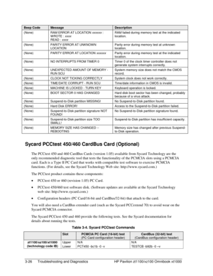 Page 883-26  Troubleshooting and Diagnostics  HP Pavilion zt1100/xz100 Omnibook xt1000 
Beep Code Message Description 
(None)  RAM ERROR AT LOCATION xxxxxx : 
WROTE : xxxx 
READ : xxxx RAM failed during memory test at the indicated 
location. 
(None)  PARITY ERROR AT UNKNOW N 
LOCATION Parity error during memory test at unknown 
location. 
(None)  PARITY ERROR AT LOCATION xxxxxx  Parity error during memory test at the indicated 
location. 
(None)  NO INTERRUPTS FROM TIMER 0  Timer 0 of the clock timer...