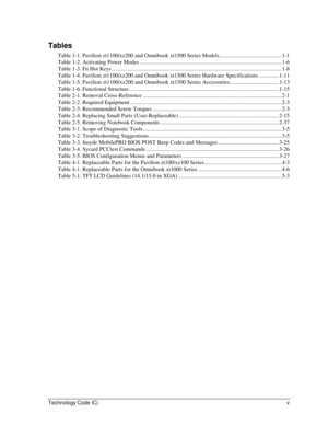 Page 5Technology Code IC)    v 
Tables 
Table 1-1. Pavilion zt1100/xz200 and Omnibook xt1500 Series Models............................................ 1-1 
Table 1-2. Activating Power Modes .................................................................................................... 1-6 
Table 1-3. Fn Hot Keys ........................................................................................................................ 1-8 
Table 1-4. Pavilion zt1100/xz200 and Omnibook xt1500 Series Hardware...