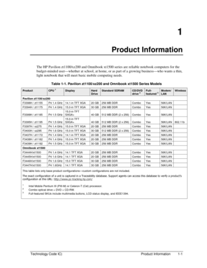 Page 7Technology Code IC)  Product Information  1-1 
1 
Product Information 
The HP Pavilion zt1100/xz200 and Omnibook xt1500 series are reliable notebook computers for the 
budget-minded user—whether at school, at home, or as part of a growing business—who wants a thin, 
light notebook that will meet basic mobile computing needs. 
  Table 1-1. Pavilion zt1100/xz200 and Omnibook xt1500 Series Models 
Product CPU 1 Display Hard Drive Standard SDRAM CD/DVD drive 2 Full- featured 3 Modem/ LAN Wireless 
Pavilion...