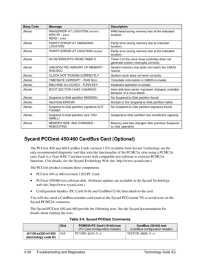 Page 883-26  Troubleshooting and Diagnostics  Technology Code IC) 
Beep Code Message Description 
(None)  RAM ERROR AT LOCATION xxxxxx : 
WROTE : xxxx 
READ : xxxx RAM failed during memory test at the indicated 
location. 
(None)  PARITY ERROR AT UNKNOW N 
LOCATION Parity error during memory test at unknown 
location. 
(None)  PARITY ERROR AT LOCATION xxxxxx  Parity error during memory test at the indicated 
location. 
(None)  NO INTERRUPTS FROM TIMER 0  Timer 0 of the clock timer controller does not 
generate...