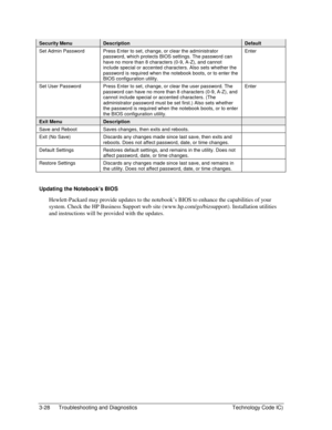 Page 903-28  Troubleshooting and Diagnostics  Technology Code IC) 
Security Menu Description Default 
Set Admin Password  Press Enter to set, change, or clear the administrator 
password, which protects BIOS settings. The password can 
have no more than 8 characters (0-9, A-Z), and cannot 
include special or accented characters. Also sets whether the 
password is required when the notebook boots, or to enter the 
BIOS configuration utility. Enter 
Set User Password  Press Enter to set, change, or clear the user...