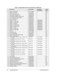 Page 964-6  Replaceable Parts  Technology Code IC) 
  Table 4-2. Replaceable Parts for the Omnibook xt1000 Series    
 Description Part Number Exchange User- 
   Part Number Repl. 
1  Antenna kit, Bluetooth   F3377-60922    No 
2  Battery, LiIon 8-cell   F3172-60901    Yes 
3  Case, Top (Europe only)  F3398-60919    No 
4  Case, Bottom (Europe only)  F3398-60924    No 
4  Case, Bottom-W ireless (Europe only)  F3398-60921    No 
5  Cover, keyboard (with LED lens)  F3398-60917    Yes 
5  Cover, keyboard 15-in...