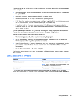Page 65Passwords can be set in Windows or in the non-Windows Computer Setup utility that is preinstalled
on the computer.
●BIOS administrator and DriveLock passwords are set in Computer Setup and are managed by
the system BIOS.
●Automatic DriveLock passwords are enabled in Computer Setup.
●Windows passwords are set only in the Windows operating system.
●If HP SpareKey has been set up previously, and if you forget the BIOS administrator password
set in Computer Setup, you can use HP SpareKey to access the...
