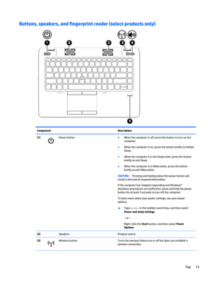 Page 25Buttons, speakers, and fingerprint reader (select products only)
Component Description
(1)
Power button●
When the computer is off, press the button to turn on the
computer.
●
When the computer is on, press the button briefly to initiate
Sleep.
●
When the computer is in the Sleep state, press the button
briefly to exit Sleep.
●
When the computer is in Hibernation, press the button
briefly to exit Hibernation.
CAUTION:Pressing and holding down the power button will
result in the loss of unsaved...