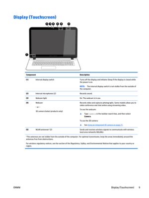 Page 19Display (Touchscreen)
Component Description
(1)Internal display switch Turns off the display and initiates Sleep if the display is closed while
the power is on.
NOTE:The internal display switch is not visible from the outside of
the computer.
(2)Internal microphones (2) Records sound.
(3)Webcam light On: The webcam is in use.
(4)Webcam
‒ or –
3D camera (select products only)Records video and captures photographs. Some models allow you to
video conference and chat online using streaming video.
To use the...