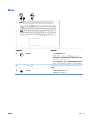 Page 21Lights
Component Description
(1)
Power light●
On: The computer is on.
●
Blinking: The computer is in the Sleep state, a power-
saving state. The computer shuts off power to the display
and other unneeded components.
●
Off: The computer is off or in Hibernation. Hibernation is a
power-saving state that uses the least amount of power.
(2)  Caps lock light On: Caps lock is on, which switches the key input to all capital
letters.
(3)
Mute light●
Amber: Computer sound is off.
●
Off: Computer sound is on....