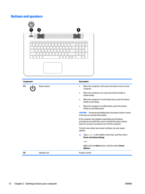 Page 22Buttons and speakers
Component Description
(1)
Power button●
When the computer is off, press the button to turn on the
computer.
●
When the computer is on, press the button briefly to
initiate Sleep.
●
When the computer is in the Sleep state, press the button
briefly to exit Sleep.
●
When the computer is in Hibernation, press the button
briefly to exit Hibernation.
CAUTION:Pressing and holding down the power button results
in the loss of unsaved information.
If the computer has stopped responding and...