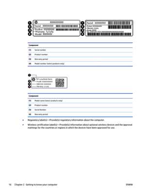 Page 26Component  
(1)Serial number
(2)Product number
(3)Warranty period
(4)Model number (select products only)
Component  
(1)Model name (select products only)  
(2)Product number  
(3)Serial Number  
(4)Warranty period  
●
Regulatory label(s)—Provide(s) regulatory information about the computer.
●
Wireless certification label(s)—Provide(s) information about optional wireless devices and the approval
markings for the countries or regions in which the devices have been approved for use.
16 Chapter 2   Getting...