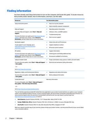 Page 14Finding information
You have already used Setup Instructions to turn on the computer and locate this guide. To locate resources 
that provide product details, how-to information, and more, use this table.
ResourcesFor information aboutSetup Instructions poster●How to set up the computer
●Help to identify computer components
Help and Support
To access Help and Support, select Start > Help and 
Support.
To access the latest user guide, go to http://www.hp.com/support, and select your country. Select...