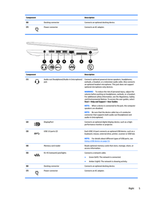 Page 17ComponentDescription(6) Docking connectorConnects an optional docking device.(7)Power connectorConnects an AC adapter.ComponentDescription(1)Audio-out (headphone)/Audio-in (microphone) 
jackConnects optional powered stereo speakers, headphones, 
earbuds, a headset, or a television audio cable. Also connects 
an optional headset microphone. This jack does not support 
optional microphone-only devices.WARNING!To reduce the risk of personal injury, adjust the 
volume before putting on headphones, earbuds,...