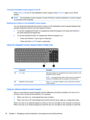 Page 42Turning the embedded numeric keypad on and off
Press fn+num lk to turn on the embedded numeric keypad. Press fn+num lk again to turn off the
keypad.
NOTE:The embedded numeric keypad is turned off while an external keyboard or numeric keypad
is connected to the computer.
Switching key functions on the embedded numeric keypad
You can temporarily alternate the functions of keys on the embedded numeric keypad between their
standard keyboard functions and their keypad functions:
●To use the navigational...