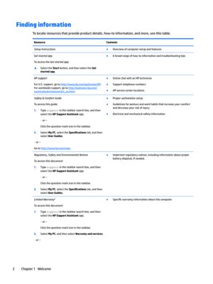 Page 12Finding information
Tolocateresourcesthatprovideproductdetails,how-toinformation,andmore,usethistable.
ResourceContentsSetup,nstructionsBOverviewofcomputersetupandfeaturesGetstartedapp
ToaccesstheGetstartedapp:
xSelecttheStartbutton,andthenselecttheGet 
started app.
BAbroadrangeofhow-toinformationandtroubleshootingtipsHPsupport
ForU.S.support,gotohttp://www.hp.com/go/contactHP....