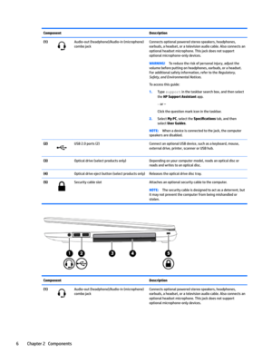 Page 16ComponentDescription(1)Audio-out(headphone)/Audio-in(microphone)
combojackConnectsoptionalpoweredstereospeakers,headphones,
earbuds,aheadset,oratelevisionaudiocable.Alsoconnectsan optionalheadsetmicrophone.Thisjackdoesnotsupport optionalmicrophone-onlydevices.WARNING!Toreducetheriskofpersonalinjury,adjustthe
volumebeforeputtingonheadphones,earbuds,oraheadset. Foradditionalsafetyinformation,refertothe
Regulator\
Safet\and(nvironmentalNotices....