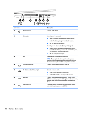 Page 20ComponentDescription(1)PowerconnectorConnectsanACadapter.(2)BatterylightWhenACpowerisconnected:
BWhite:Thebatterychargeisgreaterthan90percent.
BAmber:Thebatterychargeisfrom0to90percent.
BO