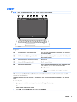 Page 21DisplayNOTE:Refertotheillustrationthatmostcloselymatchesyourcomputer.ComponentDescription(1)WLANantennas(2)*(selectproductsonly)Sendandreceivewirelesssignalstocommunicatewithwirelesslocalareanetworks(WLANs).(2)WWANantennas(2)*(selectproductsonly)Sendandreceivewirelesssignalstocommunicatewithwirelesswide...