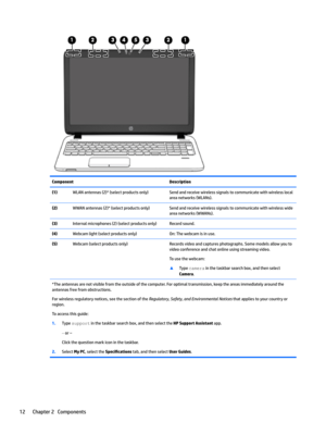 Page 22ComponentDescription(1)WLANantennas(2)*(selectproductsonly)Sendandreceivewirelesssignalstocommunicatewithwirelesslocalareanetworks(WLANs).(2)WWANantennas(2)*(selectproductsonly)Sendandreceivewirelesssignalstocommunicatewithwirelesswide...