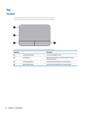 Page 24Top
TouchPad
ComponentDescription(1)TouchPadon/o