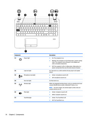 Page 26ComponentDescription(1)PowerlightBOn:Thecomputerison.
BBlinking:ThecomputerisintheSleepstate,apower-savingstate.Thecomputershutso