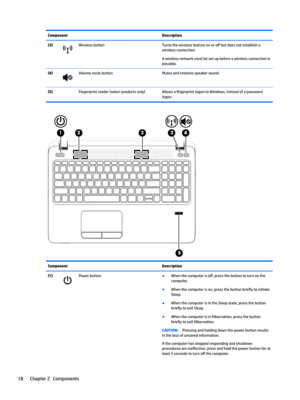 Page 28ComponentDescription(3)WirelessbuttonTurnsthewirelessfeatureonoro