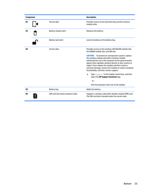 Page 35ComponentDescription(2)ServicedoorProvidesaccesstotheharddrivebayandthememory
moduleslots.(3)BatteryreleaselatchReleasesthebattery.BatterylocklatchLocksthebatteryinthebatterybay.(4)ServicedoorProvidesaccesstothewirelessLAN(WLAN)moduleslot,
theWWANmoduleslot,andSIMslot.CAUTION:Topreventanunresponsivesystem,replace
thewirelessmoduleonlywithawirelessmodule authorizedforuseinthecomputerbythegovernmental...