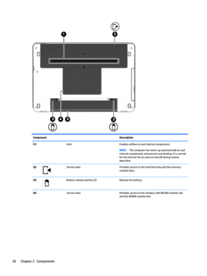 Page 36ComponentDescription(1)VentEnablesair