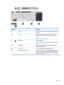 Page 31ComponentDescription(1)esckeyDisplayssysteminformationwhenpressedincombinationwith
the
fnkey.
(2)fnkeyExecutesfrequentlyusedsystemfunctionswhenpressedin
combinationwithafunctionkey,the
numlockkey,ortheesckey.
SeeUsingthehotkeysonpage22
(3)WindowskeyOpenstheStartmenu.NOTE:PressingtheWindowskeyagainwillclosetheStart 
menu.
(4)FunctionkeysExecutefrequentlyusedsystemfunctionswhenpressedin
combinationwiththe
fnkey....