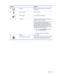 Page 35ComponentDescription(2)ServicedoorProvidesaccesstotheharddrivebayandthememory
moduleslots.(3)BatteryreleaselatchReleasesthebattery.BatterylocklatchLocksthebatteryinthebatterybay.(4)ServicedoorProvidesaccesstothewirelessLAN(WLAN)moduleslot,
theWWANmoduleslot,andSIMslot.CAUTION:Topreventanunresponsivesystem,replace
thewirelessmoduleonlywithawirelessmodule authorizedforuseinthecomputerbythegovernmental...