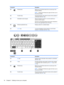 Page 26Component Description
(3)
Windows key  Returns you to the Start screen from an open app or the
Windows desktop.
NOTE:Pressing the Windows key again will return you to
the previous screen.
(4)  Function keys Execute frequently used system functions when pressed in
combination with the fn key.
(5)  Embedded numeric keypad  When the keypad is turned on, it can be used like an
external numeric keypad.
Each key on the keypad performs the function indicated by
the icon in the upper-right corner of the key....