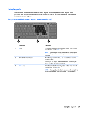 Page 41Using keypads
The computer includes an embedded numeric keypad or an integrated numeric keypad. The
computer also supports an optional external numeric keypad, or an optional external keyboard that
includes a numeric keypad.
Using the embedded numeric keypad (select models only)
Component Description
(1)fn key Turns the embedded numeric keypad on and off when pressed
in combination with the num lk key.
NOTE:The embedded numeric keypad will not function while
an external keyboard or numeric keypad is...