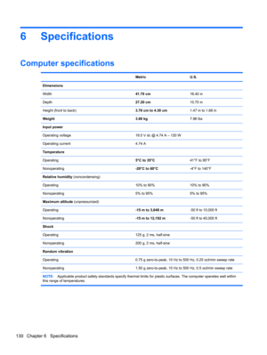 Page 1386 Specifications
Computer specifications
 Metric U.S.
Dimensions
Width41.70 cm16.40 in
Depth27.20 cm10.70 in
Height (front to back)3.70 cm to 4.30 cm1.47 in to 1.68 in
Weight 3.60 kg7.96 lbs
Input power
Operating voltage 19.5 V dc @ 4.74 A – 120 W
Operating current 4.74 A
Temperature
Operating5°C to 35°C41°F to 95°F
Nonoperating-20°C to 60°C-4°F to 140°F
Relative humidity (noncondensing)
Operating 10% to 90% 10% to 90%
Nonoperating 5% to 95% 5% to 95%
Maximum altitude (unpressurized)
Operating-15 m to...