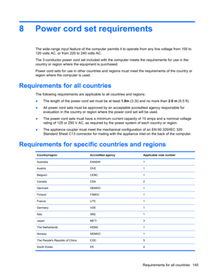 Page 1538 Power cord set requirements
The wide-range input feature of the computer permits it to operate from any line voltage from 100 to
120 volts AC, or from 220 to 240 volts AC.
The 3-conductor power cord set included with the computer meets the requirements for use in the
country or region where the equipment is purchased.
Power cord sets for use in other countries and regions must meet the requirements of the country or
region where the computer is used.
Requirements for all countries
The following...