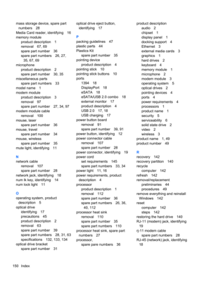 Page 158mass storage device, spare part
numbers 28
Media Card reader, identifying 16
memory module
product description 1
removal 67, 69
spare part number 36
spare part numbers 26, 27,
35, 67, 69
microphone
product description 2
spare part number 30, 35
miscellaneous parts
spare part numbers 33
model name 1
modem module
product description 3
removal 97
spare part number 27, 34, 97
modem module cable
removal 100
mouse, laser
spare part number 36
mouse, travel
spare part number 34
mouse, wireless
spare part number...