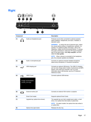 Page 25Right
Component Description
(1)
Audio-out (headphone) jack  Produces sound when connected to optional powered
stereo speakers, headphones, ear buds, a headset, or
television audio.
WARNING!To reduce the risk of personal injury, adjust
the volume before putting on headphones, earbuds, or a
headset. For additional safety information, refer to the
Regulatory, Safety and Environmental Notices. To access
this guide in Windows 8, select the HP Support Assistant
app on the Start screen, select My computer, and...