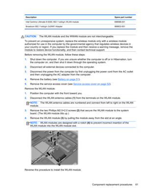 Page 69DescriptionSpare part number
Intel Centrino Ultimate-N 6300, 802.11a/b/g/n WLAN module 698588-001
Broadcom 802.11a/b/g/n 2x2WiFi Adapter 669832-001
CAUTION:The WLAN module and the WWAN module are not interchangeable.
To prevent an unresponsive system, replace the wireless module only with a wireless module
authorized for use in the computer by the governmental agency that regulates wireless devices in
your country or region. If you replace the module and then receive a warning message, remove the
module...