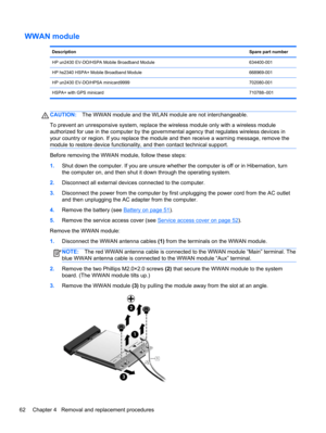 Page 70WWAN module
DescriptionSpare part number
HP un2430 EV-DO/HSPA Mobile Broadband Module 634400-001
HP hs2340 HSPA+ Mobile Broadband Module 668969-001
HP un2430 EV-DO/HPSA minicard9999 702080-001
HSPA+ with GPS minicard710788–001
CAUTION:The WWAN module and the WLAN module are not interchangeable.
To prevent an unresponsive system, replace the wireless module only with a wireless module
authorized for use in the computer by the governmental agency that regulates wireless devices in
your country or region....