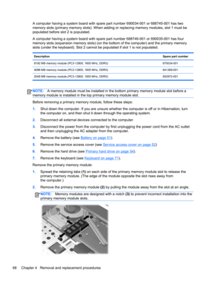 Page 76A computer having a system board with spare part number 690034-001 or 688745-001 has two
memory slots (primary memory slots). When adding or replacing memory modules, slot 1 must be
populated before slot 2 is populated.
A computer having a system board with spare part number 688746-001 or 690035-001 has four
memory slots (expansion memory slots) (on the bottom of the computer) and the primary memory
slots (under the keyboard). Slot 2 cannot be populated if slot 1 is not populated.
DescriptionSpare part...