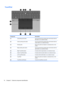 Page 18TouchPad
Component Description
(1)  Left pointing stick button Can be used with the pointing stick and functions like the
left button on an external mouse.
(2)  Center pointing stick button Can be used with the pointing stick and functions like the
center button on an external mouse.
(3)  Pointing stick Moves the pointer and selects or activates items on the
screen.
(4)  Right pointing stick button Can be used with the pointing stick and functions like the
right button on an external mouse.
(5)  Right...