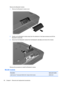 Page 68Remove the Bluetooth module:
1.Remove the Bluetooth module cover.
2.Gently pry the Bluetooth module away from the adhesive in the base enclosure and lift the
Bluetooth module (1).
3.Disconnect the Bluetooth module from the Bluetooth cable (2), and remove the module.
Reverse this procedure to install the Bluetooth module.
WLAN module
DescriptionSpare part number
Intel® Centrino™ Advanced-N 6205, 802.11a/b/g/n WLAN module 695915-001
60 Chapter 4   Removal and replacement procedures 