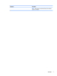 Page 15ComponentDescriptionNOTE:Whenadeviceisconnectedtothejack,thecomputer
speakersaredisabled.Leftside7 