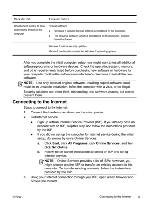 Page 11Computer risk Computer feature
Unauthorized access to data
and ongoing threats to the
computerFirewall software
●Windows 7 includes firewall software preinstalled on the computer.
●The antivirus software, which is preinstalled on the computer, includes
firewall software.
 
Windows 7 critical security updates
Microsoft continually updates the Windows 7 operating system.
After you complete the initial computer setup, you might want to install additional
software programs or hardware devices. Check the...