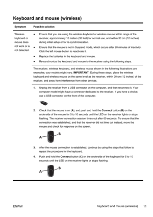 Page 17Keyboard and mouse (wireless)
Symptom Possible solution
Wireless
keyboard or
mouse does
not work or is
not detected.●Ensure that you are using the wireless keyboard or wireless mouse within range of the
receiver, approximately 10 meters (32 feet) for normal use, and within 30 cm (12 inches)
during initial setup or for re-synchronization.
●Ensure that the mouse is not in Suspend mode, which occurs after 20 minutes of inactivity.
Click the left mouse button to reactivate it.
●Replace the batteries in the...