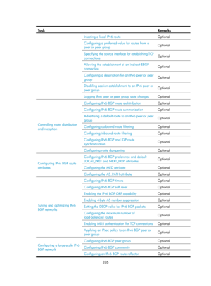 Page 1015 
 
326 
 Task Remarks 
Injecting a local IPv6 route 
Optional 
Configuring a preferred value for routes from a 
peer or peer group Optional 
Specifying the source interface for establishing TCP 
connections  
Optional 
Allowing the establishment of an indirect EBGP 
connection Optional 
Configuring a description for an IPv6 peer or peer 
group Optional 
Disabling session establishment to an IPv6 peer or 
peer group Optional 
Logging IPv6 peer or peer group state changes 
Optional 
Controlling route...