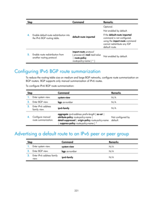 Page 1020 
 
331 
 Ste
p Command Remarks 
4.
  Enable default route redistribution into 
the IPv6 BGP routing table.  default-route imported Optional. 
Not enabled by default. 
If the default-route imported
 
command is not configured, 
using the import-route  command 
cannot redistribute any IGP 
default route. 
5.   Enable route redistribution from 
another routing protocol.  import-route 
protocol 
[  process-id  [ med med-value  
|  route-policy 
route-policy-name  ] * ]
  Not enabled by default....