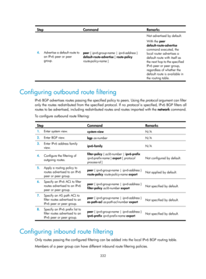 Page 1021 
 
332 
 Ste
p Command Remarks 
4.
  Advertise a default route to 
an IPv6 peer or peer 
group.  peer { ipv6-group-name 
| ipv6-address  } 
default-route-advertise  [ route-policy 
route-policy-name  ]  Not advertised by default. 
With the peer 
default-route-advertise
 
command executed, the 
local router advertises a 
default route with itself as 
the next hop to the specified 
IPv6 peer or peer group, 
regardless of whether the 
default route is available in 
the routing table. 
 
Configuring...